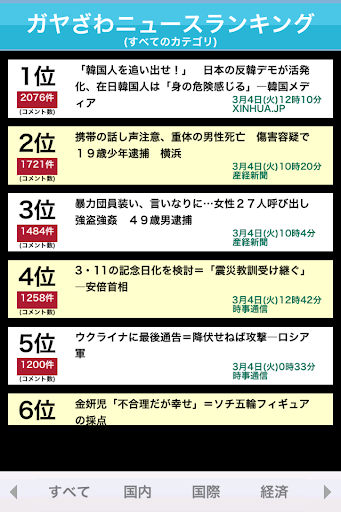 ガヤざわニュースランキング〜コメント数の多いニュース〜