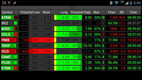 Download Stock Horizon Gazer APK