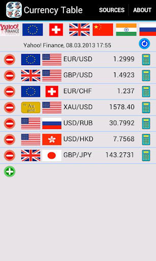 Currency Table