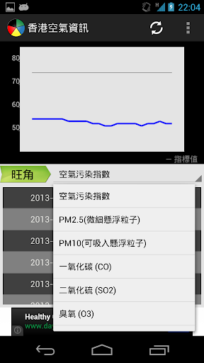 【免費天氣App】香港空氣污染資訊-APP點子