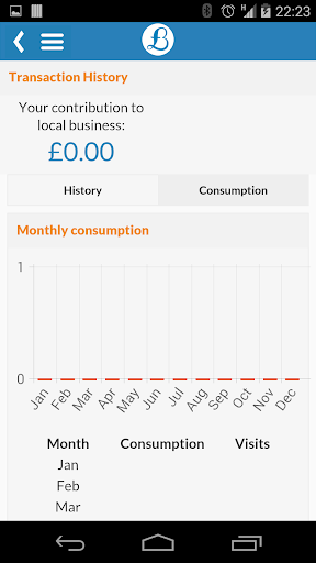 【免費生活App】Bristol Pound-APP點子