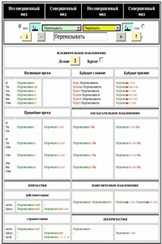 Conjugaisons Russes Р-Я