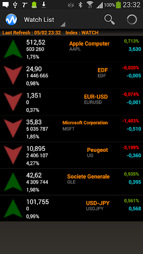 Actions Forex tracker FREE