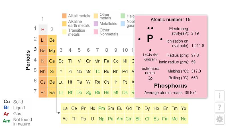 table on mars periodic elements of apper Play Periodic Table K12 Android Google på â€“