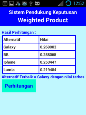 SPK WP Weighted Product
