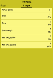 Scopa a 15 poster 17