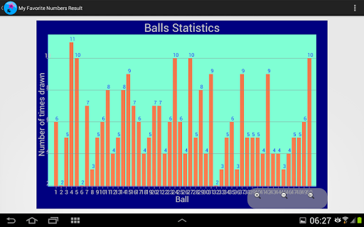 【免費娛樂App】Australia Tattslotto Analyzer-APP點子