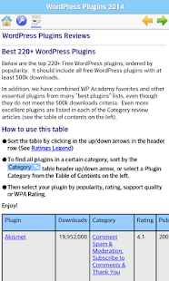 How to install WordPress Plugins 2014 2.0.2 mod apk for pc