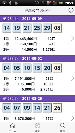 ミニロト通信 当選速報＆当選数字分析