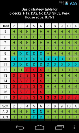 Blackjack Strategy Table