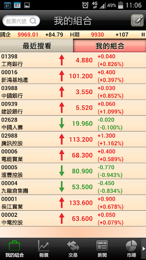 免費下載財經APP|群益掌中寶 app開箱文|APP開箱王