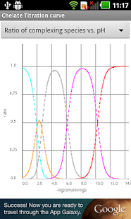 How to mod Chelate Titlation curve 1.0 mod apk for pc