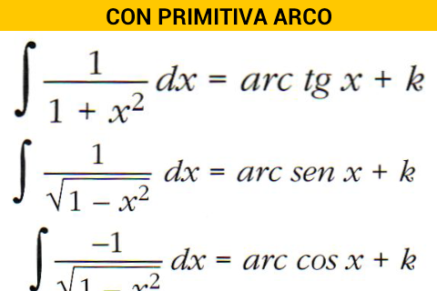 【免費教育App】Tabla integrales y derivadas-APP點子