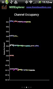 Lastest Wifi Scanner & Net Discovery APK for Android
