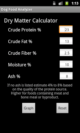 Dog Food Analyzer