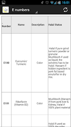 Halal e Numbers poster 3