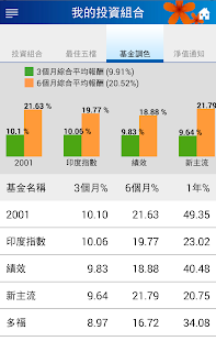 Yuanta Fund 3.0 (New) Screenshots 9