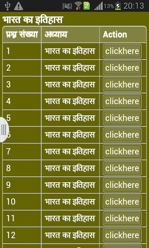 Gk in Hindi -General Knowledge