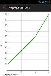 Download 영어어휘 6000 - Advanced APK for Android