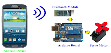 Arduino Bluetooth Servo Motor APK