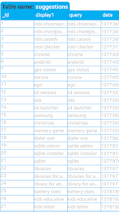 免費下載生產應用APP|SQLite Admin app開箱文|APP開箱王