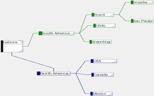 MemoryTree