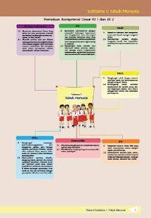 How to download Buku Guru Kelas 5 Tema 6 Kur13 1.0 mod apk for laptop