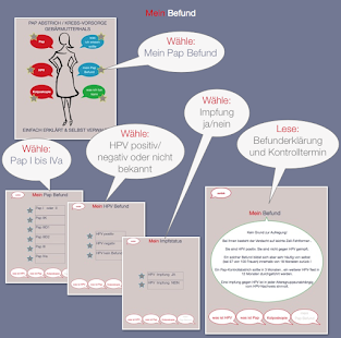 Free Pap ala PapApp APK