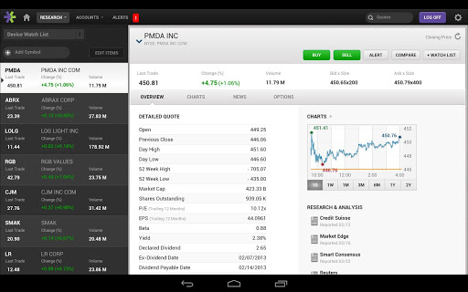 E*TRADE Mobile for Tablets