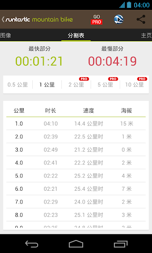 免費下載健康APP|Runtastic Mountain Bike山地车软件 app開箱文|APP開箱王