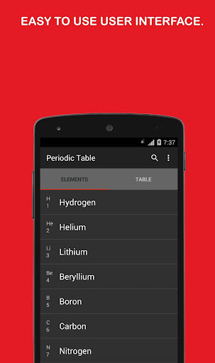 Periodic Table of Elements