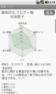 評価・診断・調査シート