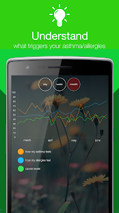 Lastest Asthma Ally APK for Android