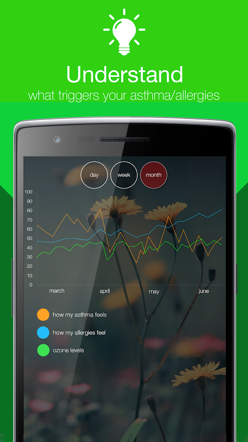  Asthma Ally- tangkapan skrin 