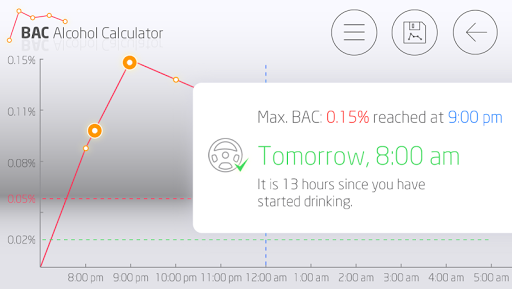 【免費生活App】BAC Alcohol Calculator-APP點子