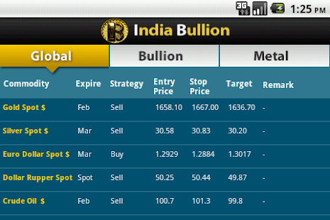 Lastest India Bullion APK