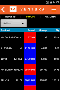 Free Download Ventura Commodities APK