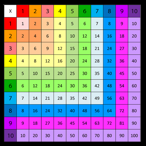 Multiplication for Children