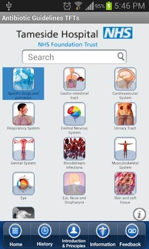 Antibiotic Guidelines TFTs