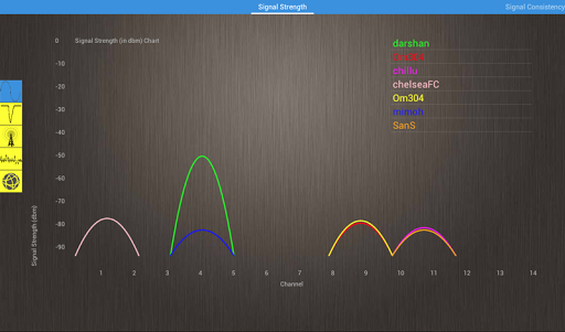 Wifi Analyzer