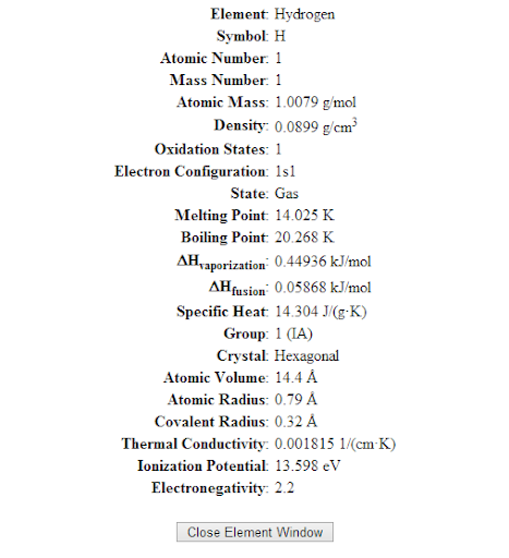 Periodic Table of Elements