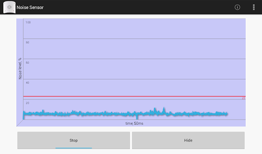 【免費工具App】Noise Sensor-APP點子