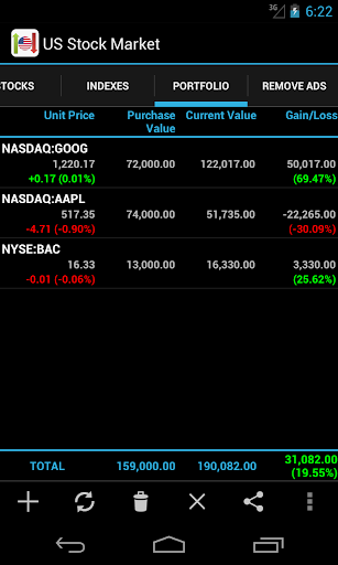 【免費財經App】US Stock Market-APP點子