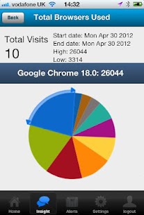 Free Download Virtual Analyst APK