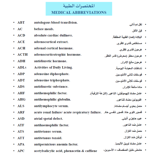Medical Terms Abbreviations