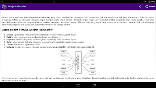 【免費教育App】Belajar Elektronika-APP點子