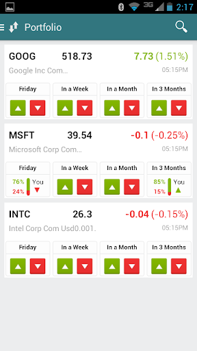 【免費財經App】PredictWallStreet-APP點子