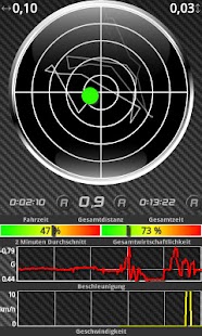 Free GSpeedo PRO APK for PC