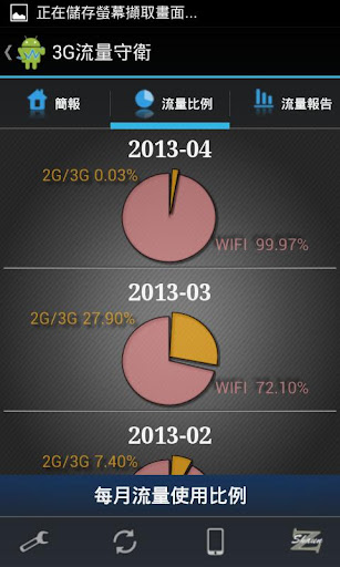 免費下載工具APP|3G流量守衛(行動網路流量管理) app開箱文|APP開箱王