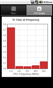 Free Download CPU CruiseControl Pro APK